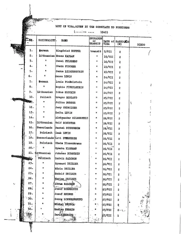 Sugihara Visa List Original Scan.pdf