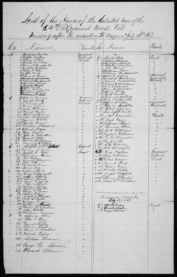 Casualty List of the 54th Massachusetts Infantry Regiment from the Assault on Fort Wagner, South Carolina - NARA - 300389