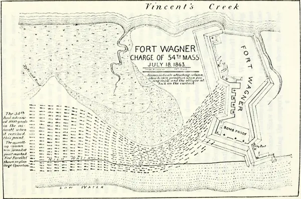 Fort Wagner - Charge of 54th Mass